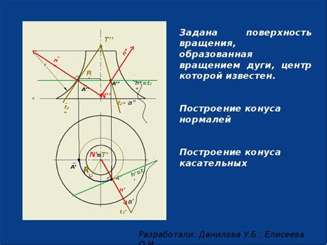 Укрепление поверхности и плоскость