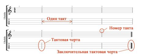 Укулеле и ритм: как играть в такт