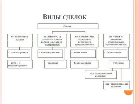 Улучшаем категоризацию сделок