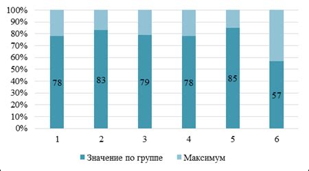 Улучшение адаптивности и адаптации