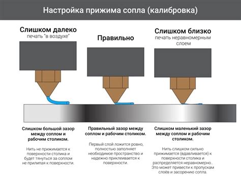 Улучшение адгезии: