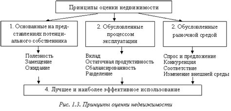 Улучшение брони: основные принципы и подходы