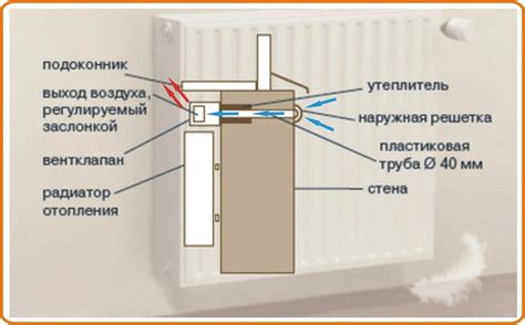 Улучшение воздухообмена корней