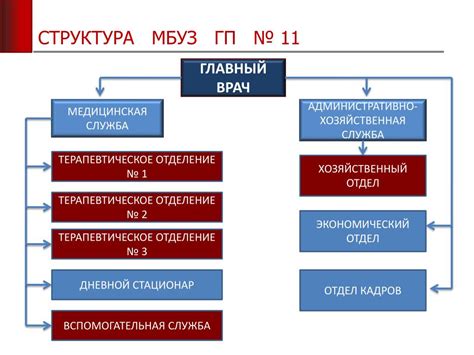 Улучшение временных показателей