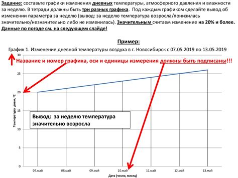 Улучшение графики и атмосферы