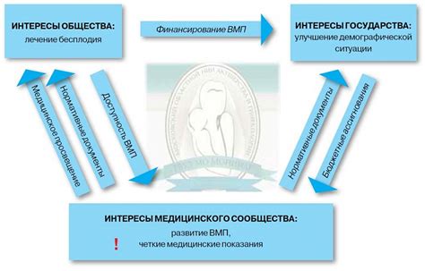 Улучшение демографической ситуации: проблемы и перспективы