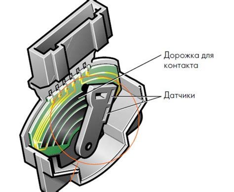 Улучшение динамики и реакции на педаль газа