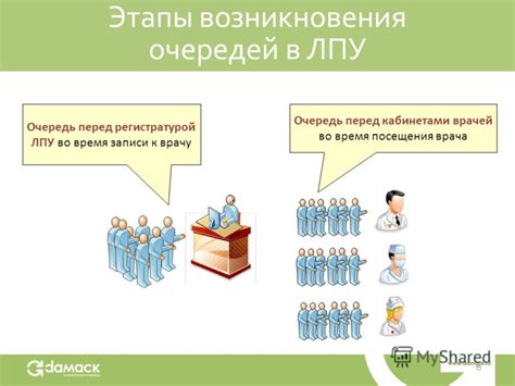 Улучшение доступности медицинских услуг