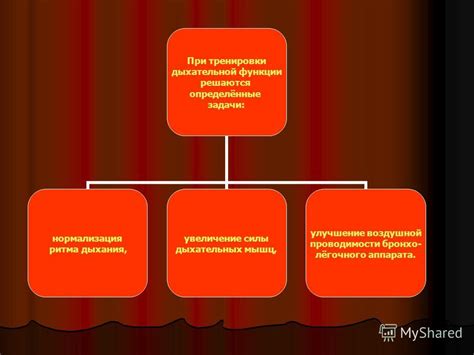 Улучшение дыхательной функции