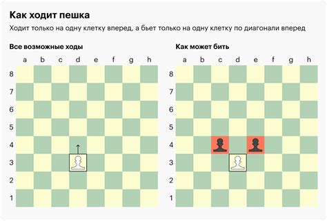 Улучшение игры в шахматы: повышение рейтинга и простые советы