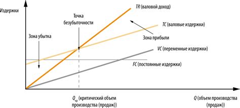 Улучшение качества продукции и услуг: ключевой фактор роста прибыли