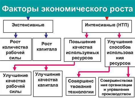 Улучшение качества рабочей силы