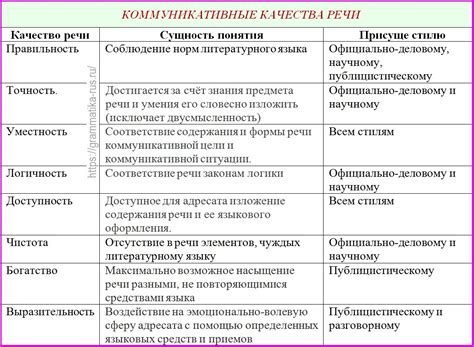 Улучшение качества синтезированной речи