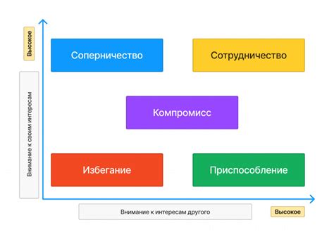 Улучшение коммуникаций и навыков продаж