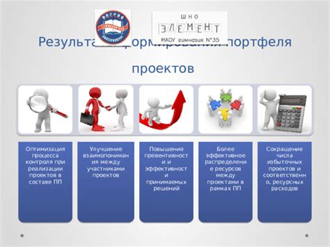 Улучшение контроля над проектами