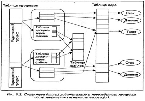 Улучшение мультизадачности