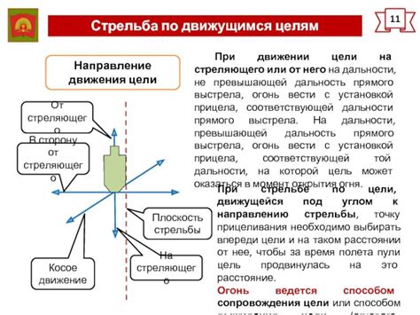 Улучшение попадаемости по движущимся целям