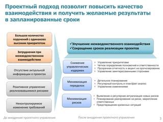 Улучшение проектного управления: эффективное планирование с Excel