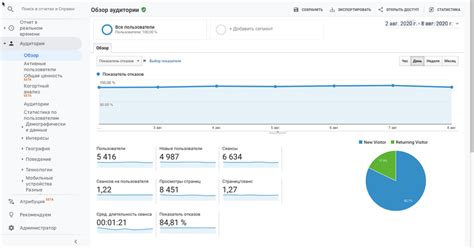 Улучшение производительности сайта для снижения объема трафика