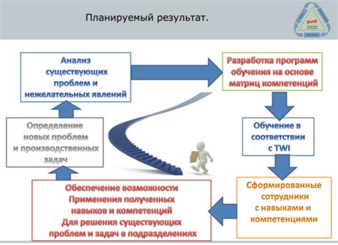 Улучшение профессиональных навыков