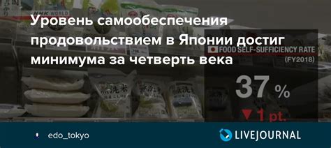 Улучшение самообеспечения страны продовольствием