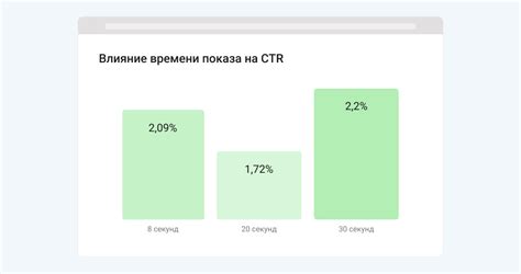 Улучшение семантики страницы и ее влияние на CTR