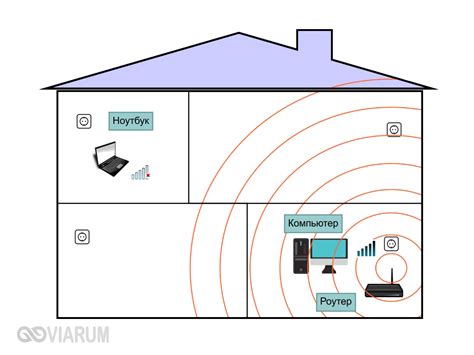 Улучшение сигнала Wi-Fi: позиционирование роутера