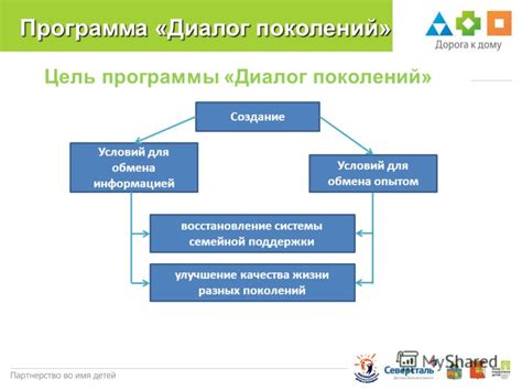 Улучшение системы поддержки жизни