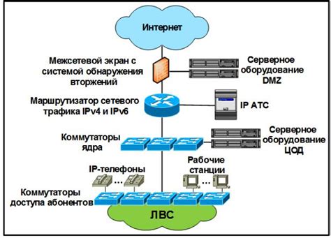 Улучшение соединения и сетевой инфраструктуры