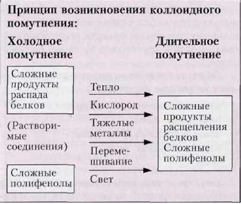 Улучшение стойкости