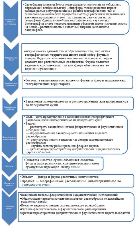 Улучшение структуры и оформления