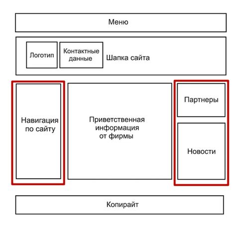 Улучшение структуры сайта