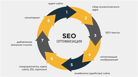 Улучшение структуры ссылок