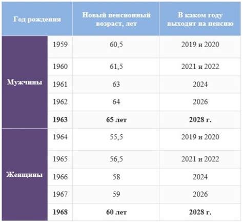 Улучшение трудовых условий для повышения пенсионного возраста