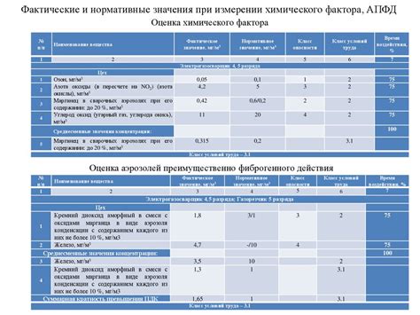 Улучшение условий работы персонала