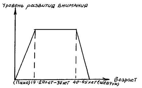 Улучшение устойчивости аэростата