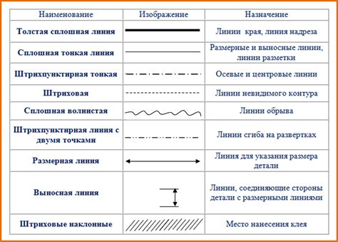 Улучшение форм и линий