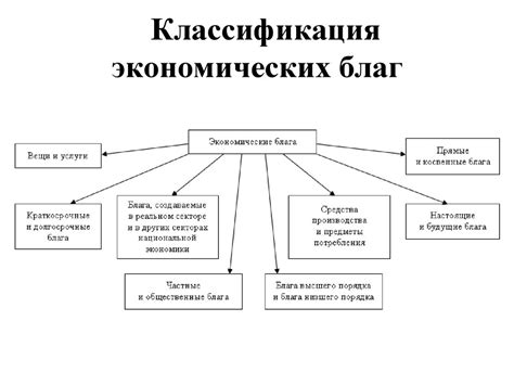 Улучшение экономики и ресурсы