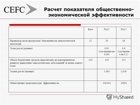 Улучшение эффективности бюджетного планирования