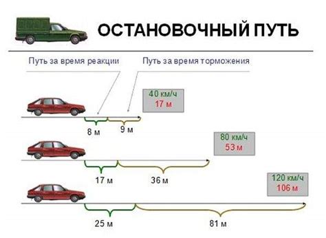 Улучшенная остановка и снижение тормозного пути