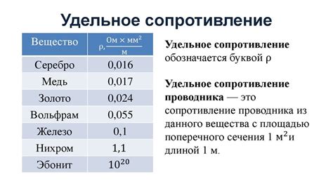 Улучшенная электропроводимость