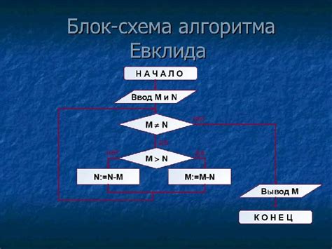 Улучшенный алгоритм Евклида для нахождения НОД