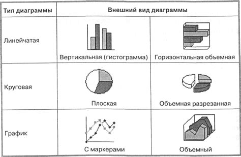 Улучшенный вид графики