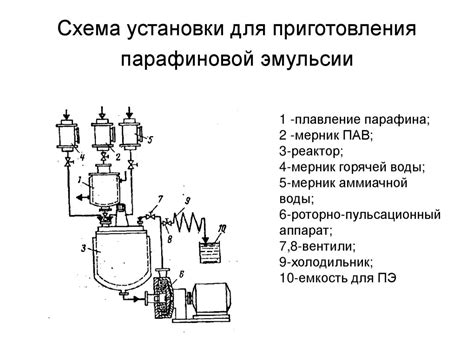 Улучшенный метод: использование пирометров и парафиновой эмульсии