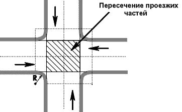 Улучшите детализацию через клеточные перекрестки