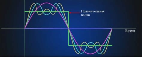 Улучшите пропускную способность канала