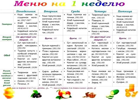 Улучшите свою диету и режим питания