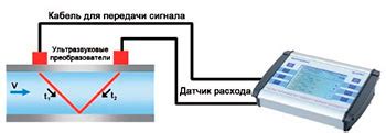 Ультразвуковой метод измерения плотности