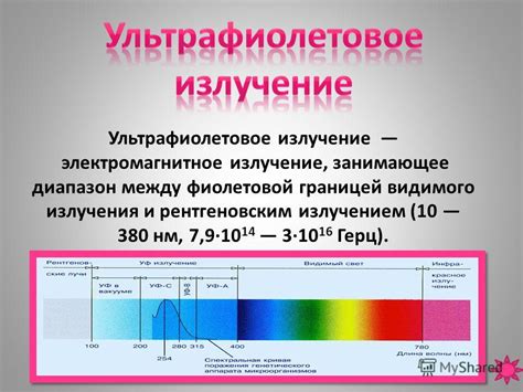 Ультрафиолетовое воздействие: