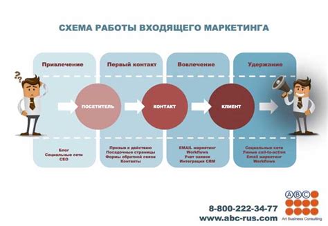 Умение заинтересовать аудиторию